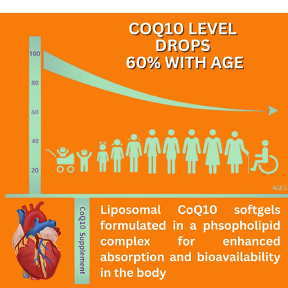 Nikoni Liposomal CoQ10 400 mg, Higher Absorption, Heart Health Softgels