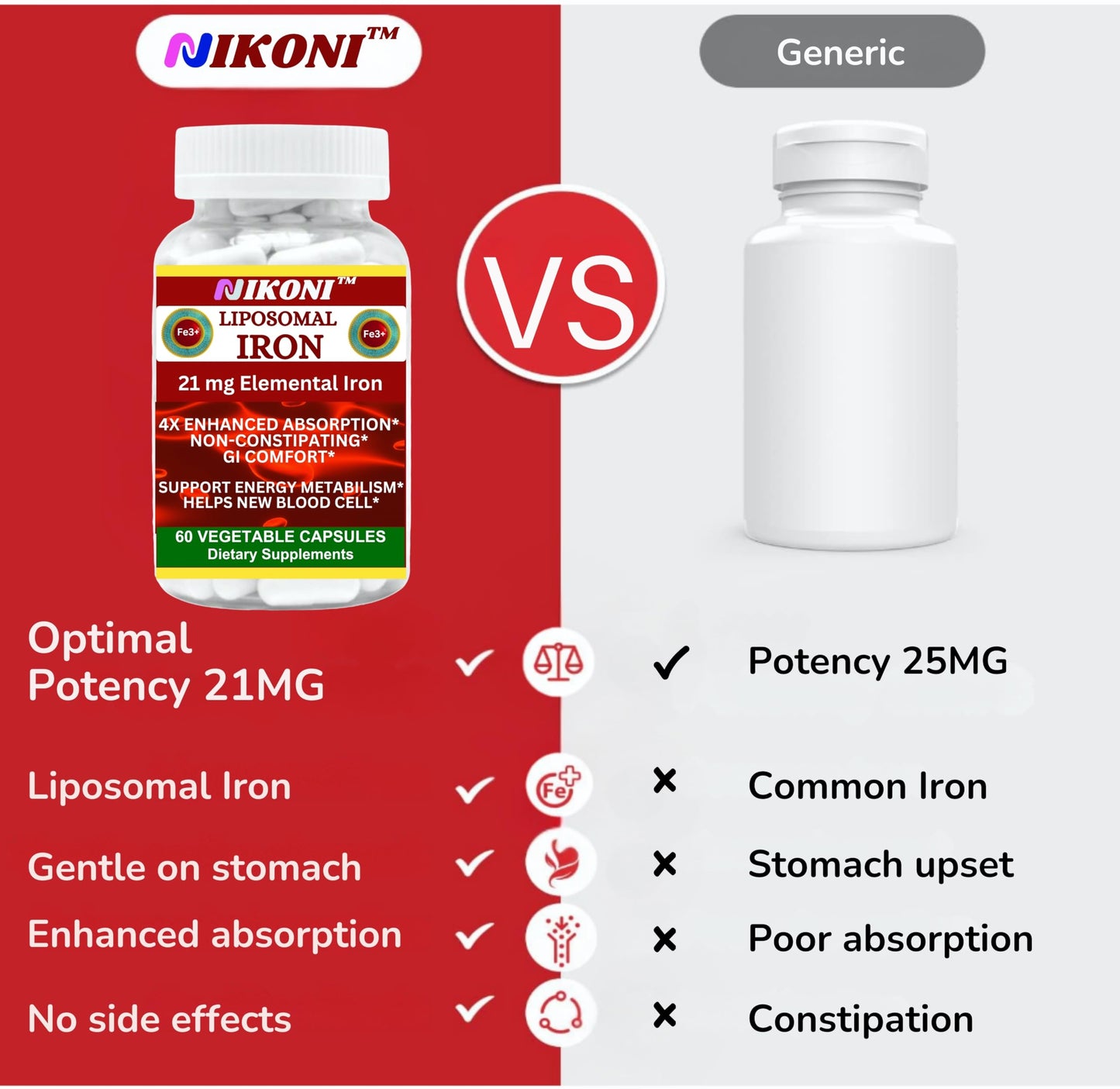 Nikoni Liposomal Iron 21 mg Capsules Promotes Red Blood Cells.