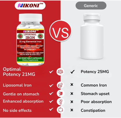 Nikoni Liposomal Iron 21 mg Capsules Promotes Red Blood Cells.