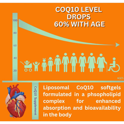 Nikoni Liposomal CoQ10 1000mg Vegan Softges, Supports Heart, Brain & Energy