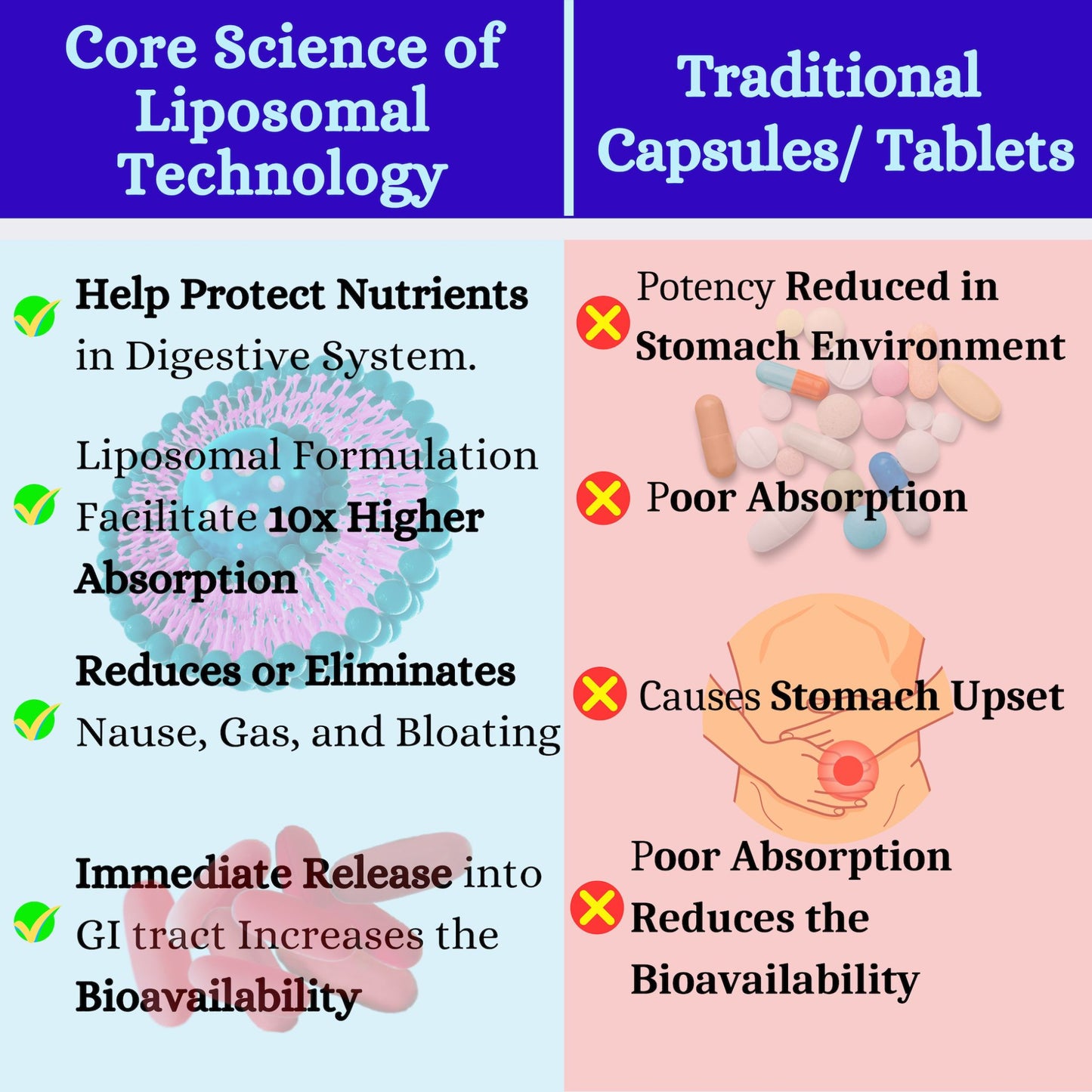 Nikoni Liposomal Glutathione 2600 mg Softgels for Skin Health, Immune Health, and Detox.