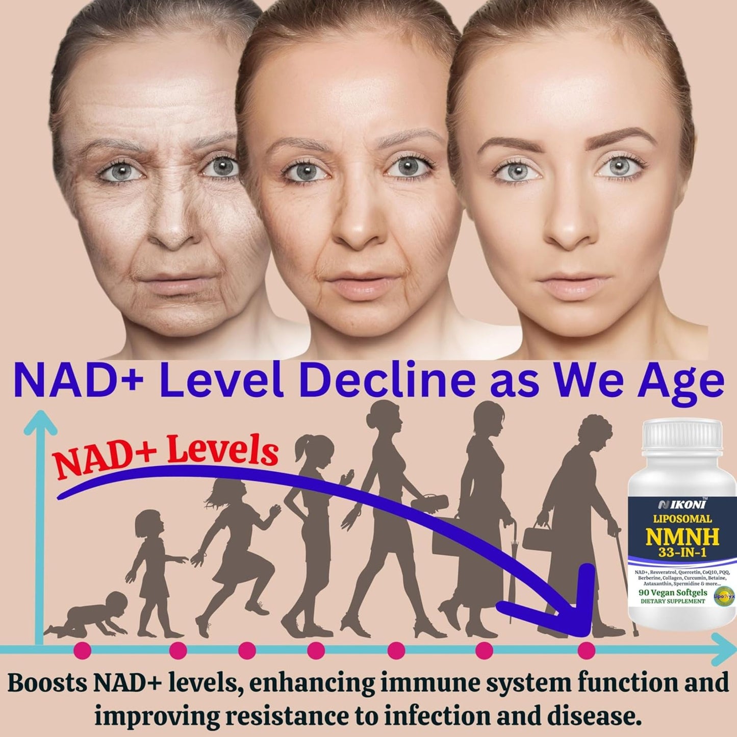 Nikoni Vegan Liposomal NMNH Softgels, 33-in-1 Formula with 1000mg NMNH per seving, NAD+ Support – Promotes Cellular Energy, Immune Health & Healthy Aging – 90 Vegan Softgels